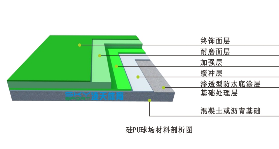 硅PU球场制作工艺与硅pu篮球场效果图！