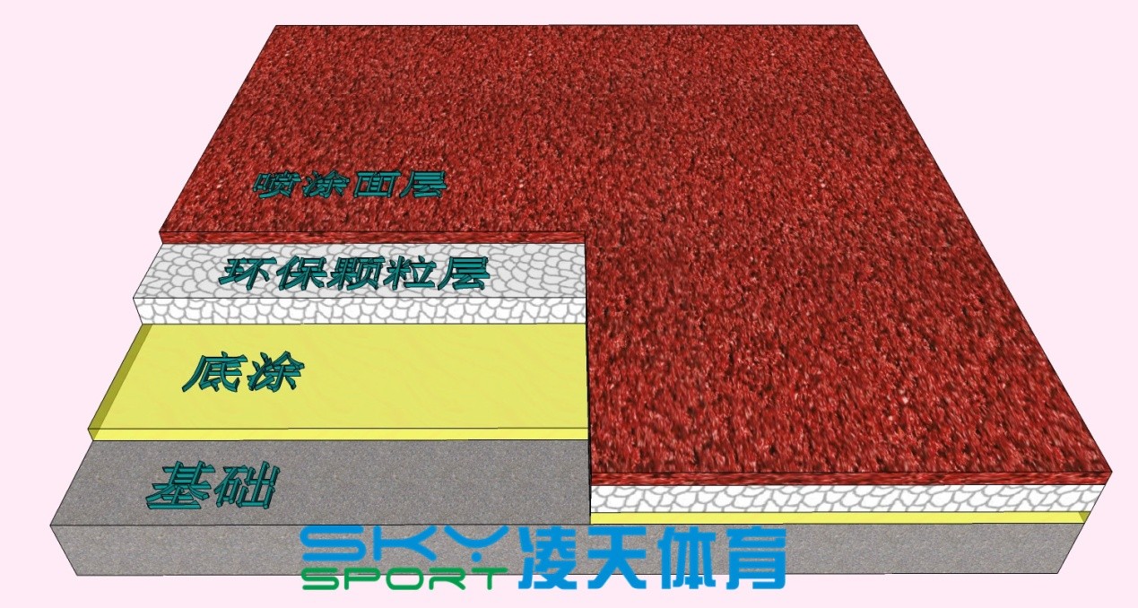 制作塑胶跑道需要的材料有哪些？